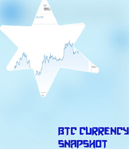 Btc usd rate