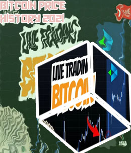 What's the price of bitcoin today