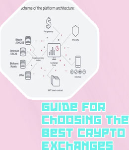 Which platform is best for crypto
